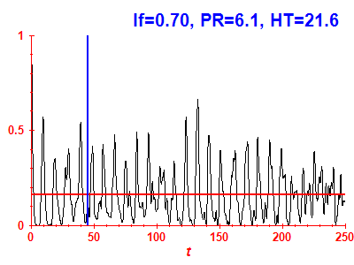 Survival probability